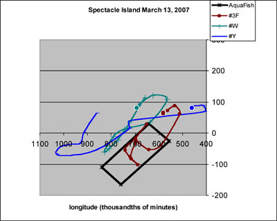 Drift paths of 3 drogues released near Spectacle Island
